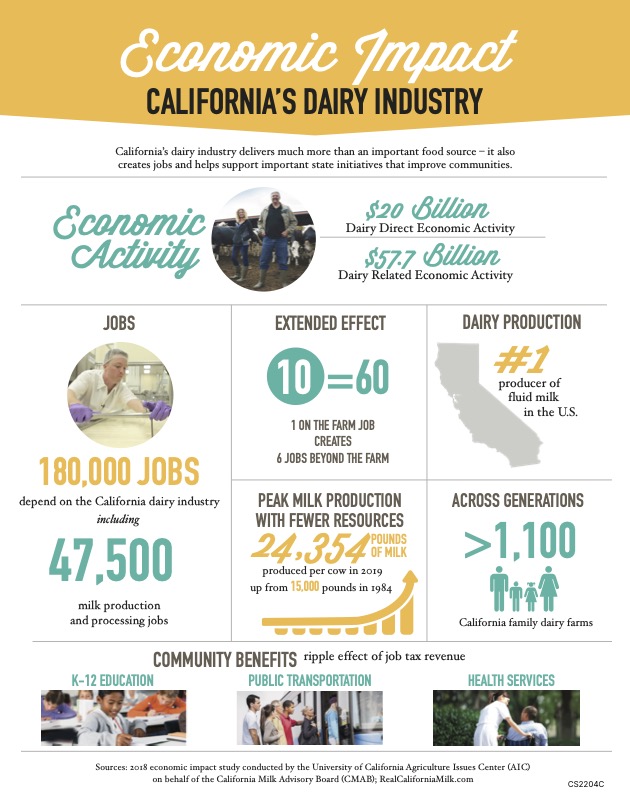 2022_Fact Sheet_Economic Impact Report