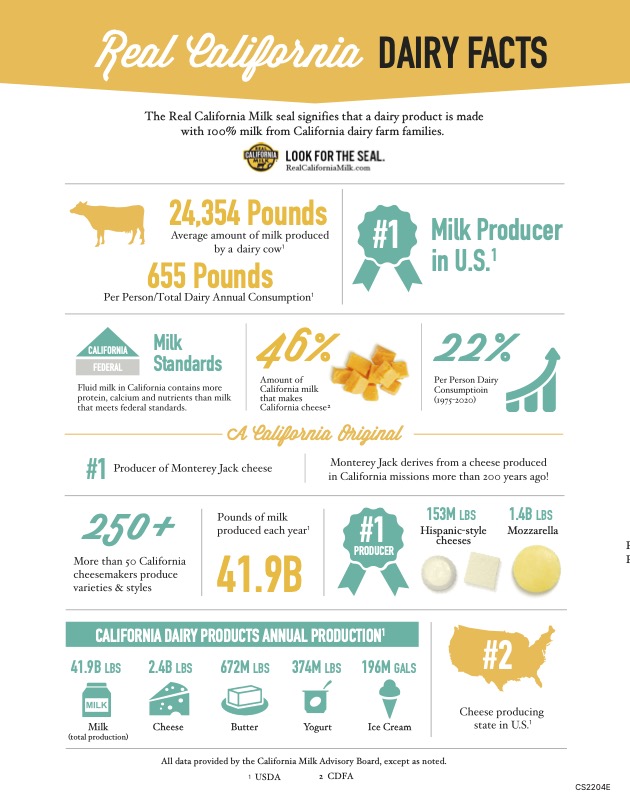 2022_Fact Sheet_RC Dairy